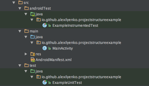 Default Android project structure