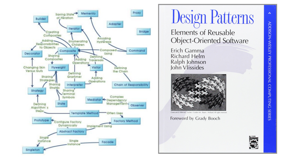 GoF Patterns Classification