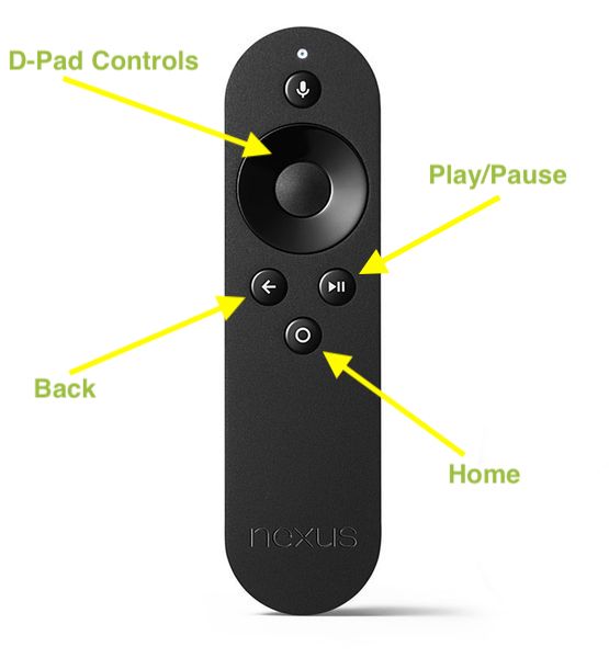 Default Android TV Remote Controller